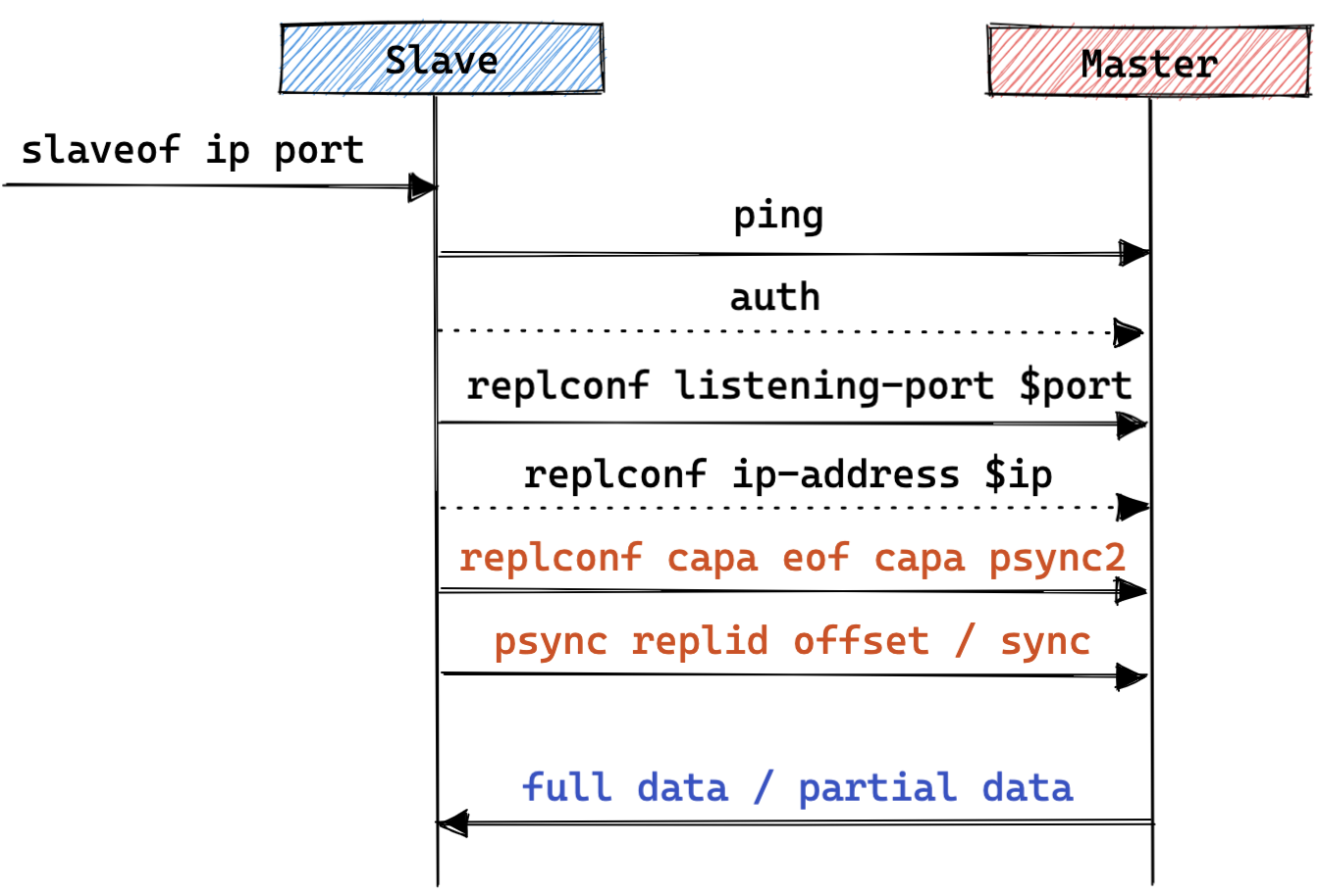 PSYNC2方案的交互流程